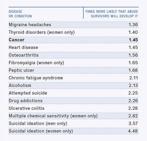 DiseasesTable_480