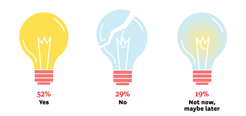 From left: Lit light bulb (